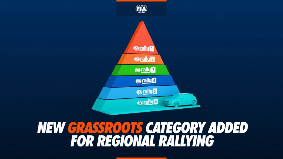 wrc grafika klasyfikacji