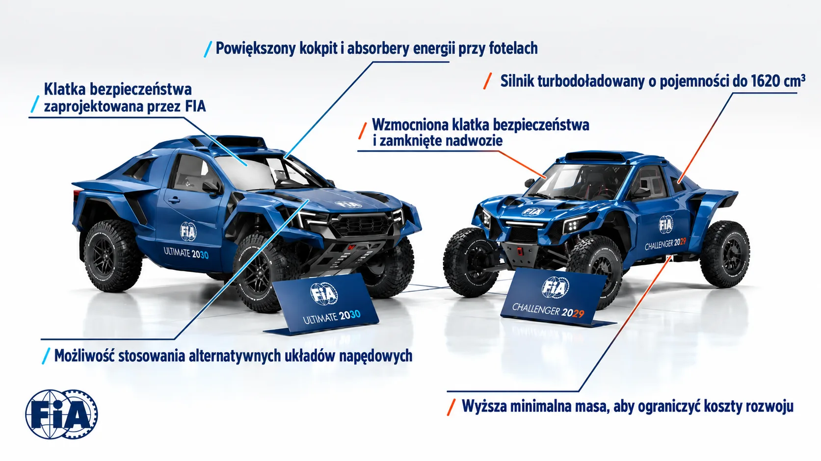 Rajdy cross country czekają duże zmiany techniczne